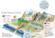 “Acuerdo Territorial de Adaptación al Cambio Climático: Ecosistemas de Cordillera y Precordillera en la Zona Central de Chile”